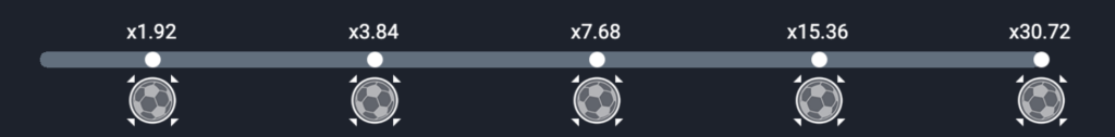 Penalty Shoot-out payouts.